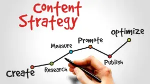 Content Marketing Strategies for B2B Companies in 2024