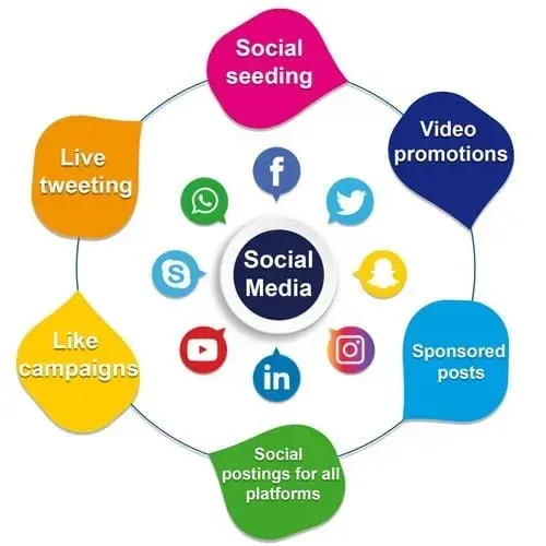 Educational Technology Marketing in marketing