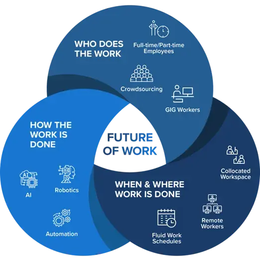 Tips and Strategies Career in tech in digital marketing